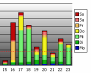 Erfllt Wnsche: Die neue Statistik